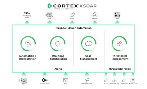 Cortex xsoar. Things To Know About Cortex xsoar. 